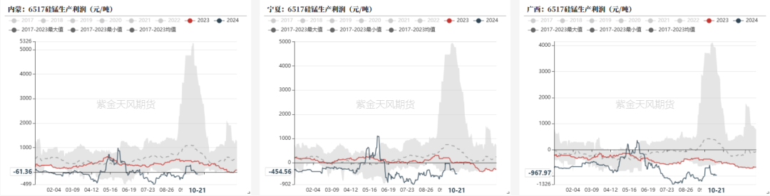 铁合金：关注矿山停减产持续性-第13张图片
