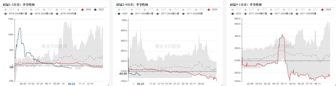 铁合金：关注矿山停减产持续性-第14张图片