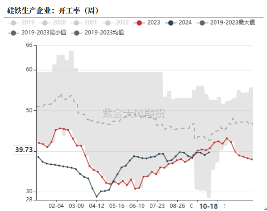 铁合金：关注矿山停减产持续性-第18张图片
