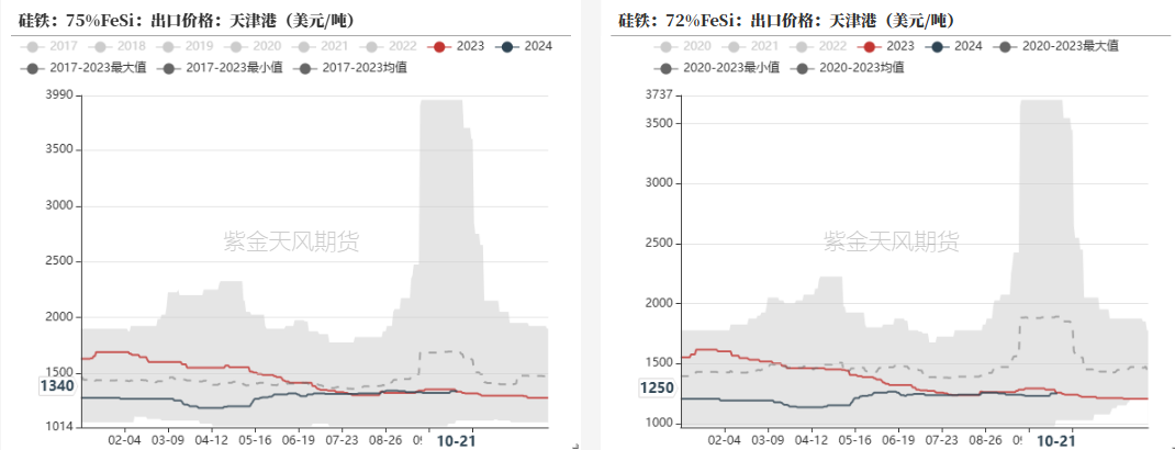 铁合金：关注矿山停减产持续性-第21张图片