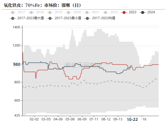 铁合金：关注矿山停减产持续性-第24张图片