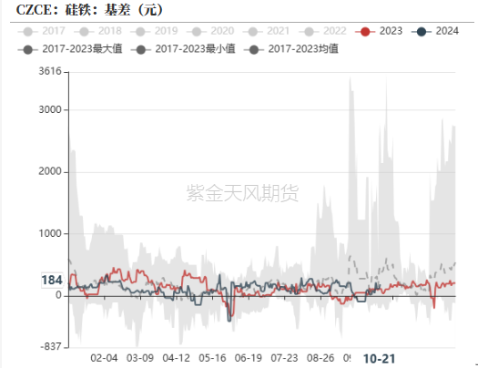 铁合金：关注矿山停减产持续性-第27张图片