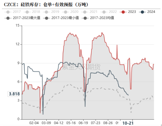 铁合金：关注矿山停减产持续性-第28张图片