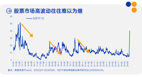 中欧多资产 | 每一轮市场波动，亦是共识向常识的回归-第2张图片