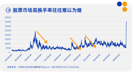 中欧多资产 | 每一轮市场波动，亦是共识向常识的回归-第3张图片