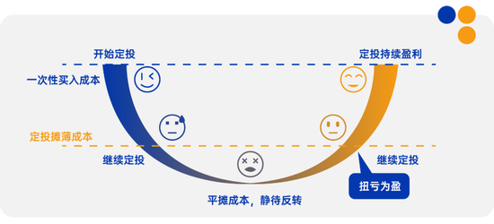 中欧多资产 | 每一轮市场波动，亦是共识向常识的回归-第5张图片
