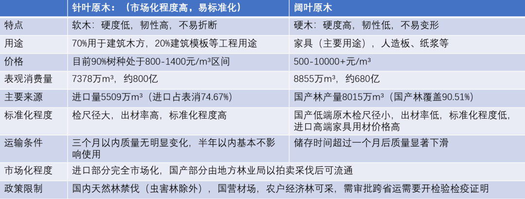 品种上新：原木介绍-第3张图片