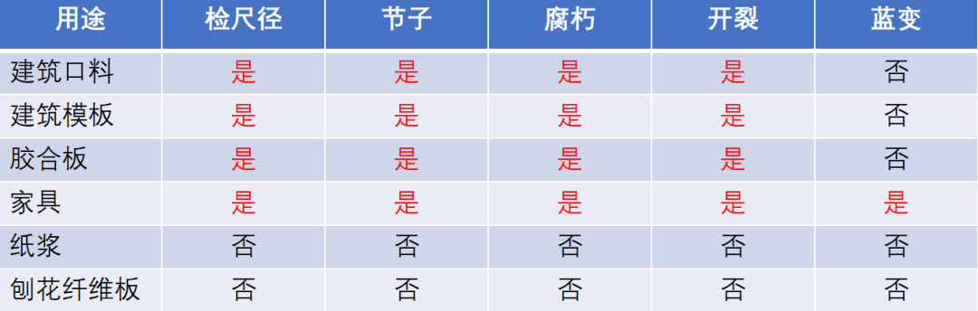 品种上新：原木介绍-第5张图片