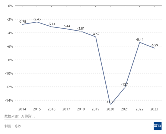 黄金价格会涨到何时？能涨到多高？-第2张图片