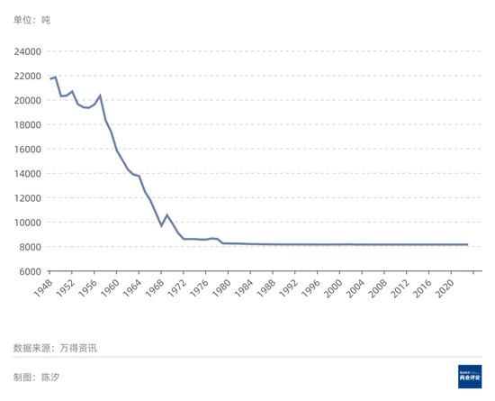 黄金价格会涨到何时？能涨到多高？-第4张图片