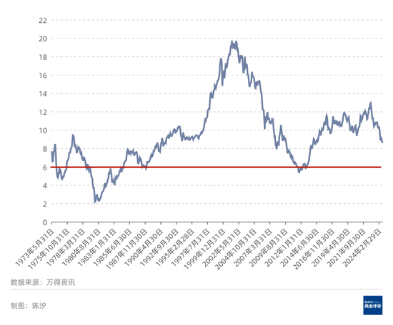 黄金价格会涨到何时？能涨到多高？-第5张图片