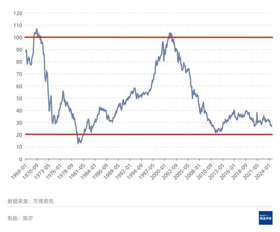 黄金价格会涨到何时？能涨到多高？-第6张图片