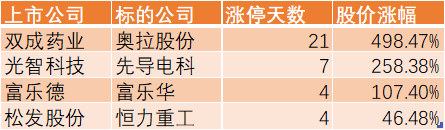 A股流行“蛇吞象”-第2张图片
