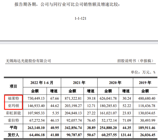 又一IPO终止！第一大供应商是失信被执行人-第8张图片