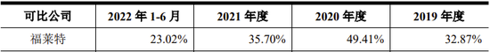 又一IPO终止！第一大供应商是失信被执行人-第9张图片
