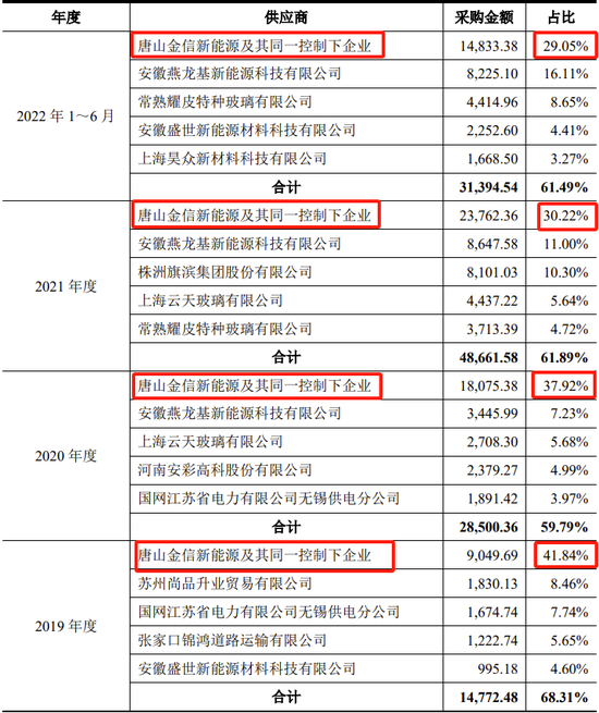 又一IPO终止！第一大供应商是失信被执行人-第13张图片