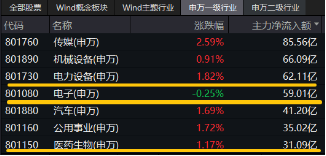 科技及中高端制造行业或是主线？风电板块大涨，A股成长型宽基“小霸王”——双创龙头ETF（588330）逢跌吸金-第3张图片
