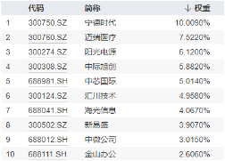 科技及中高端制造行业或是主线？风电板块大涨，A股成长型宽基“小霸王”——双创龙头ETF（588330）逢跌吸金-第5张图片