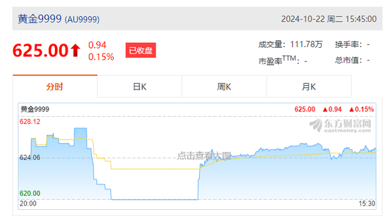 金价飙涨！金店该如何接住“泼天富贵”-第2张图片