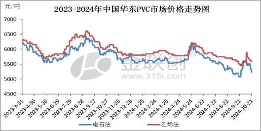 【PVC】走跌消磨信心，后市愈发谨慎-第3张图片