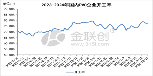 【PVC】走跌消磨信心，后市愈发谨慎-第4张图片