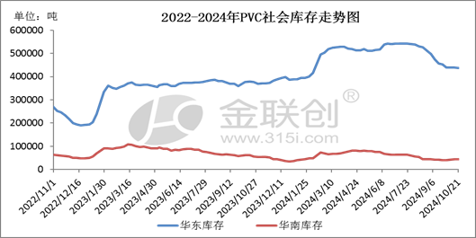 【PVC】走跌消磨信心，后市愈发谨慎-第5张图片