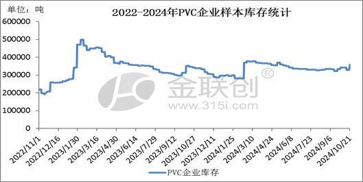 【PVC】走跌消磨信心，后市愈发谨慎-第6张图片