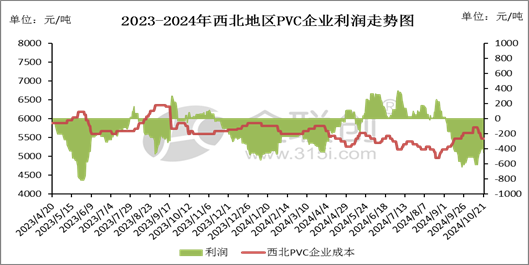 【PVC】走跌消磨信心，后市愈发谨慎-第7张图片