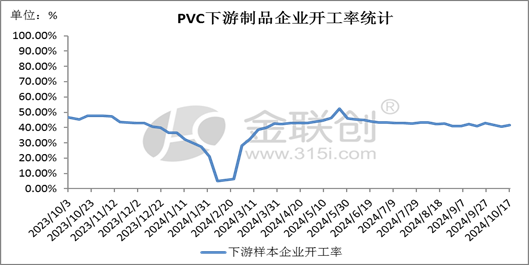 【PVC】走跌消磨信心，后市愈发谨慎-第8张图片