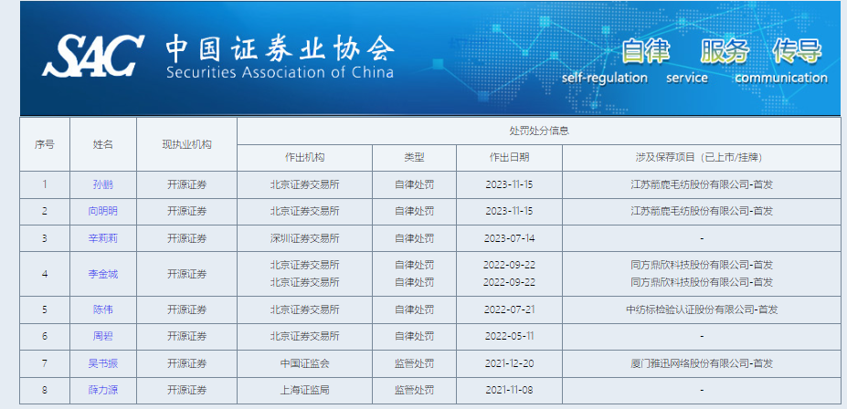 开源证券上市之路生变：IPO撤否率高达92% 或将继续被评为C类投行-第3张图片