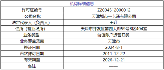 一国有控股持牌支付机构拟挂牌出售 天津泰达拟转让天津一卡通40%股权-第3张图片
