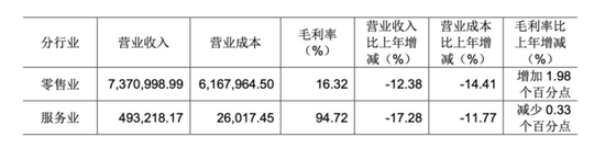 自学胖东来，能救永辉吗？-第4张图片