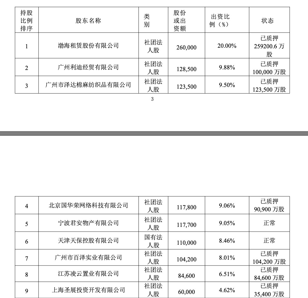 渤海人寿0.62%股权及孳息8折拍卖，68%股权仍被质押，正推进国资接盘-第3张图片