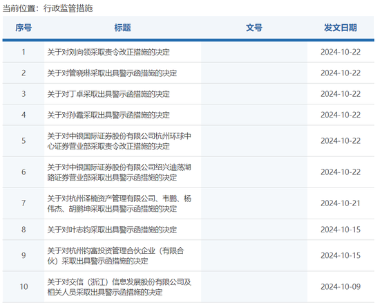 乱来？中银国际证券连收六份罚单，时任现任谁“背锅”？-第3张图片