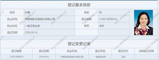乱来？中银国际证券连收六份罚单，时任现任谁“背锅”？-第4张图片