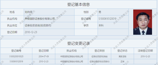 乱来？中银国际证券连收六份罚单，时任现任谁“背锅”？-第5张图片