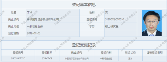 乱来？中银国际证券连收六份罚单，时任现任谁“背锅”？-第6张图片