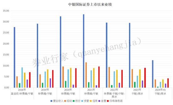 乱来？中银国际证券连收六份罚单，时任现任谁“背锅”？-第8张图片
