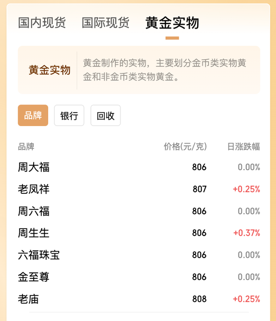 门店再关145家！金价创新高，“周大福”们却卖不动了-第2张图片