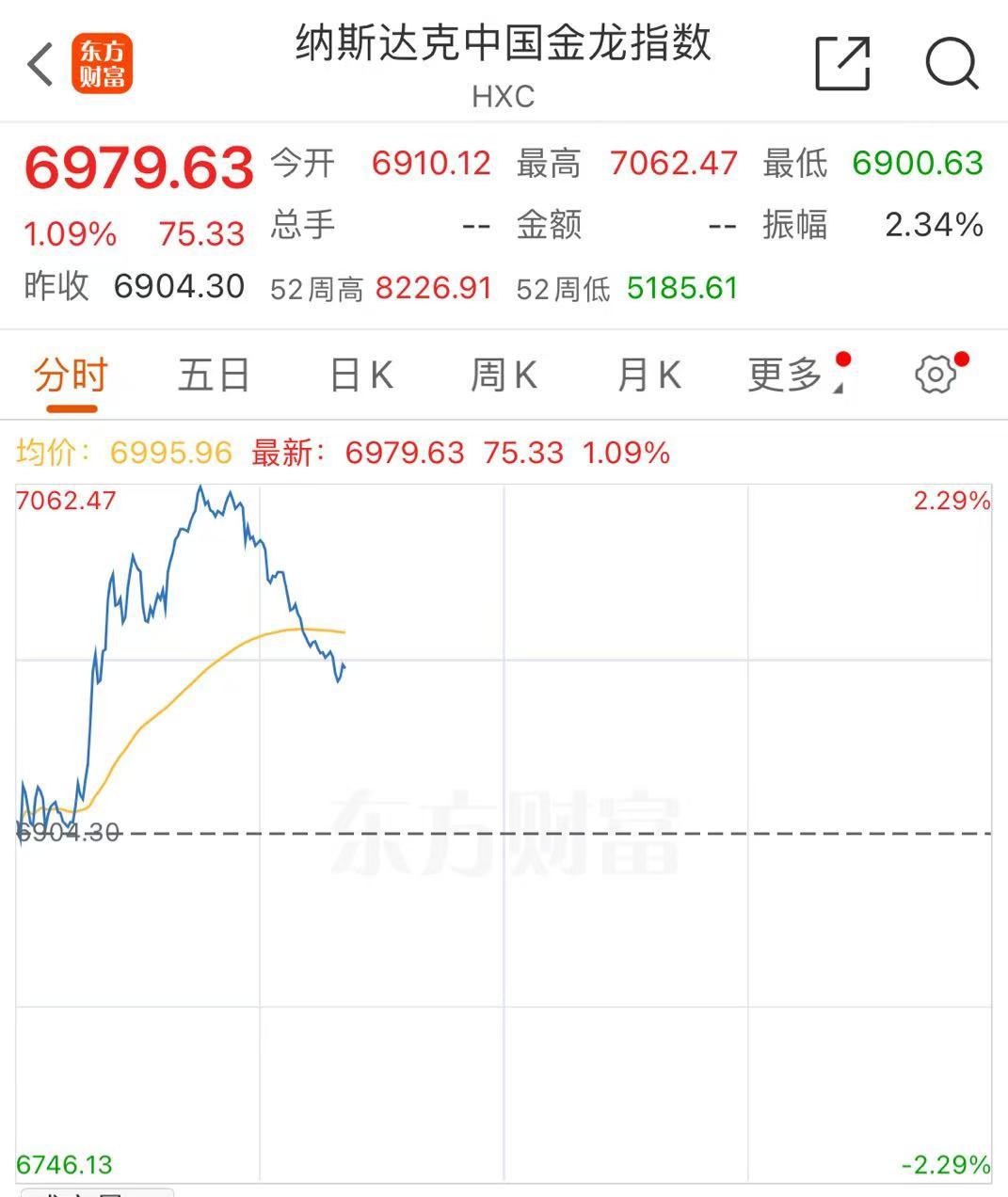 刚刚，中国“金龙”直线拉升！拼多多、理想汽车大涨，什么情况？-第2张图片