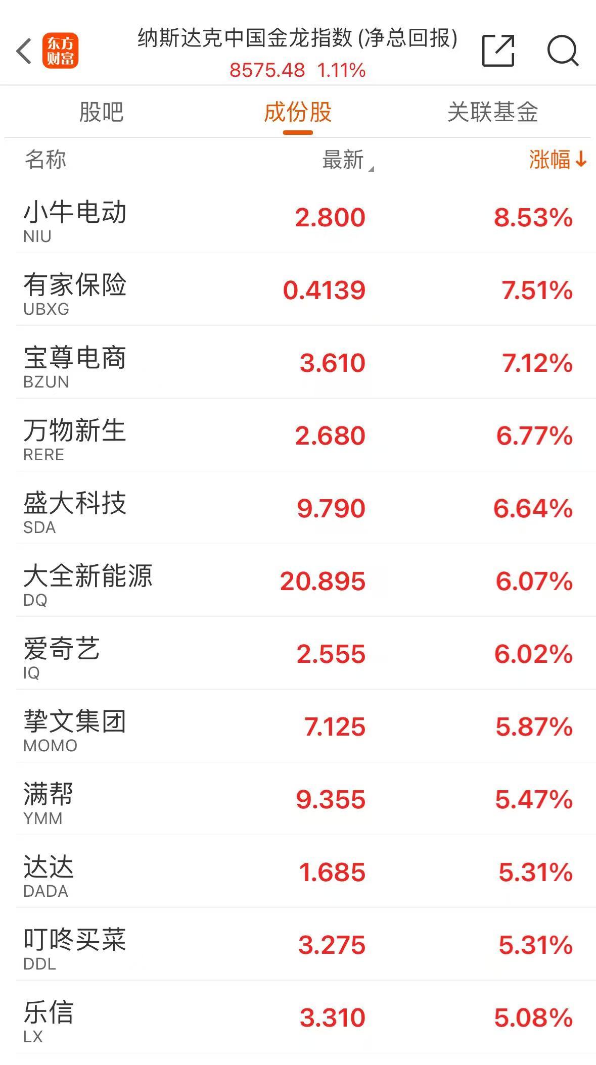 刚刚，中国“金龙”直线拉升！拼多多、理想汽车大涨，什么情况？-第3张图片