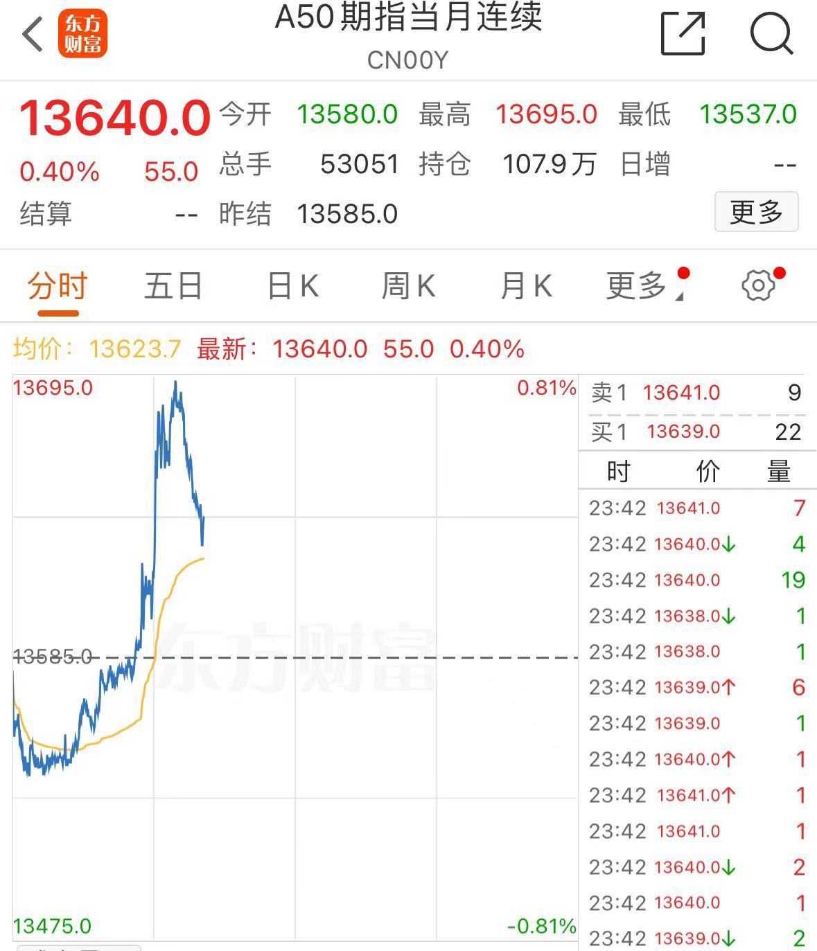 刚刚，中国“金龙”直线拉升！拼多多、理想汽车大涨，什么情况？-第4张图片