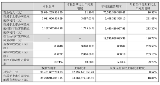 今夜，最高暴增超30倍！-第1张图片