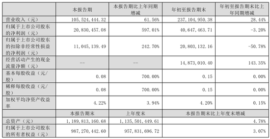 今夜，最高暴增超30倍！-第2张图片