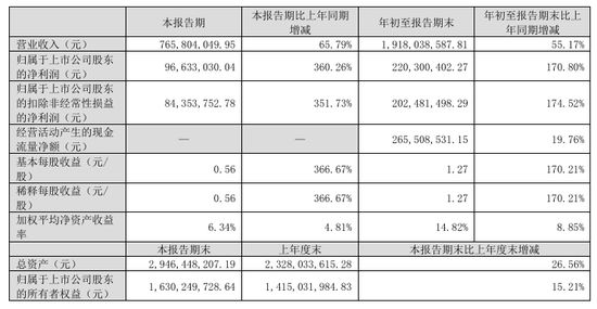 今夜，最高暴增超30倍！-第4张图片