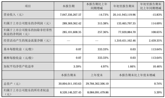 今夜，最高暴增超30倍！-第5张图片