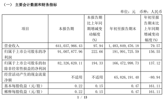 今夜，最高暴增超30倍！-第6张图片