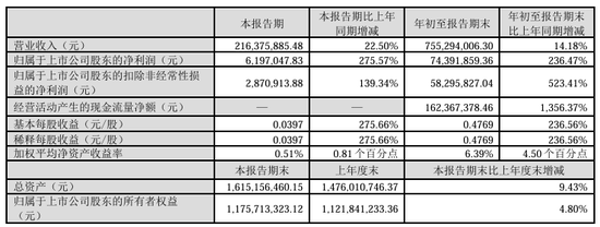 今夜，最高暴增超30倍！-第8张图片