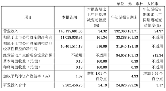今夜，最高暴增超30倍！-第9张图片