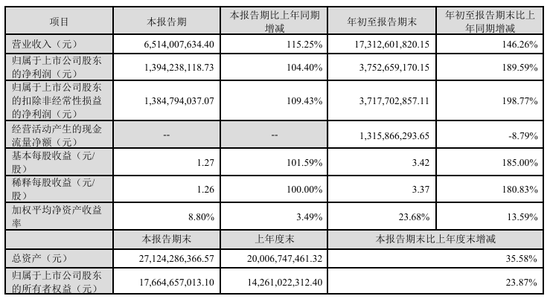 今夜，最高暴增超30倍！-第10张图片